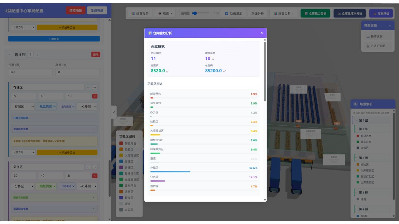 各功能区能力分析