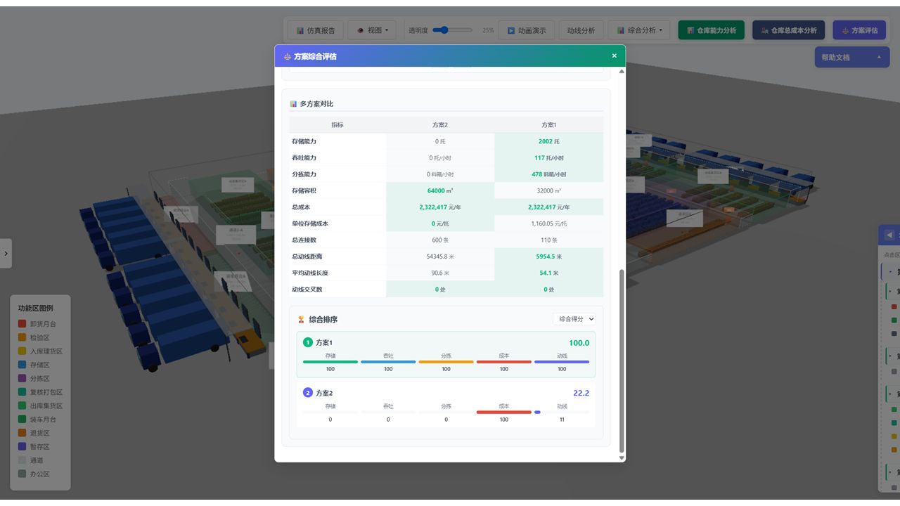 多方案对比决策
