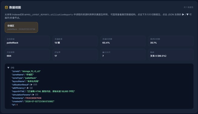 仓库利用率仿真数据字典