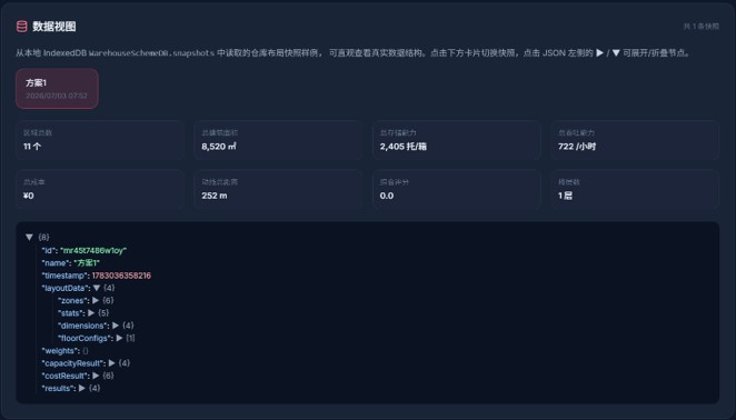 仓库布局快照数据字典