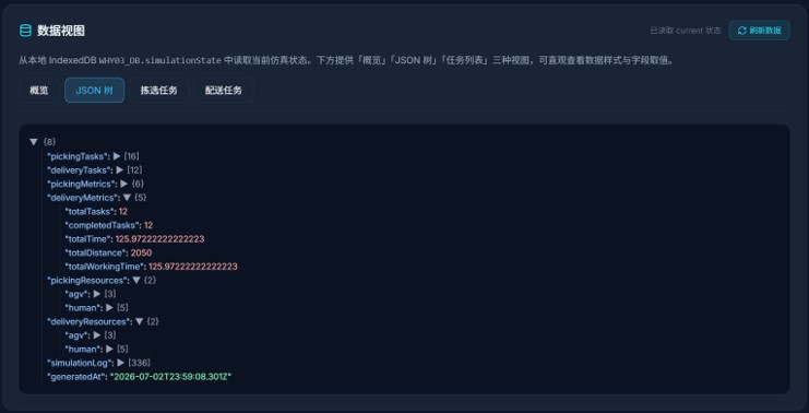 生产物流仿真状态数据字典